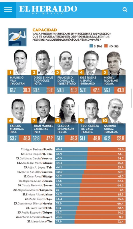 heraldo-estadisticas-honestidad-queretaro-el-infografico