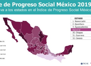 ¿Sabías que *Nuevo León, Querétaro y Aguascalientes son los estados con mayor progreso social*✓?