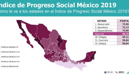 ¿Sabías que *Nuevo León, Querétaro y Aguascalientes son los estados con mayor progreso social*✓?