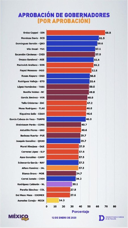 infografia-aprobacion-gobernadores-el-infografico