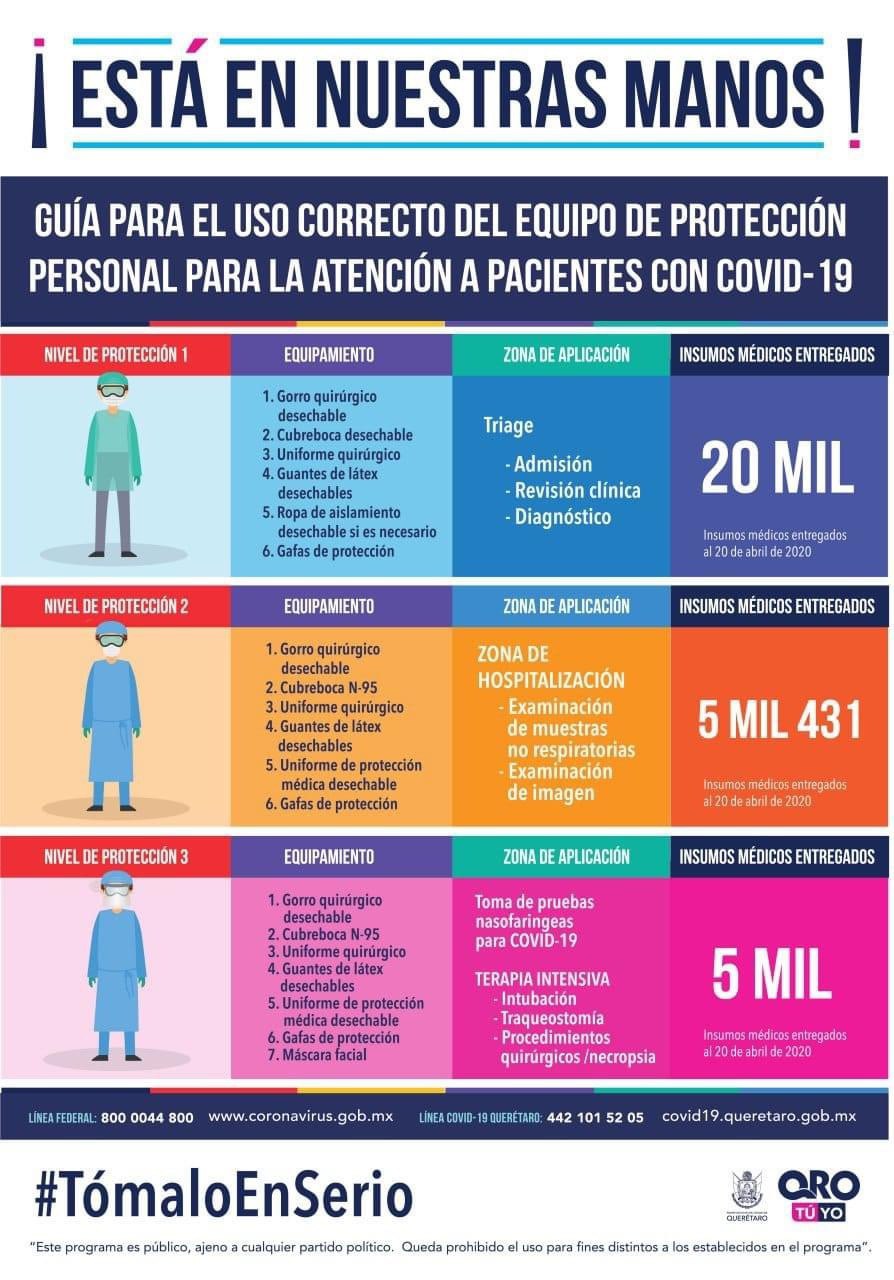 guia-proteccion-personal-covid19-queretaro-el-infografico