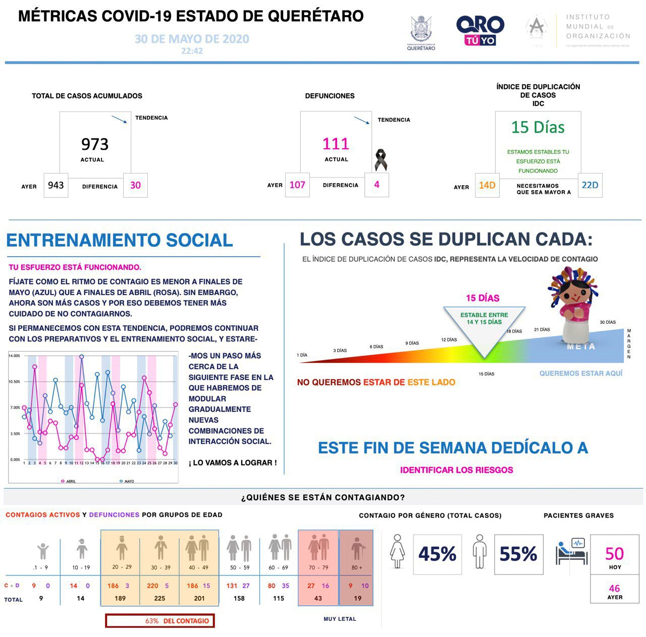 973-casos-covid19-grafica-queretaro-el-infografico