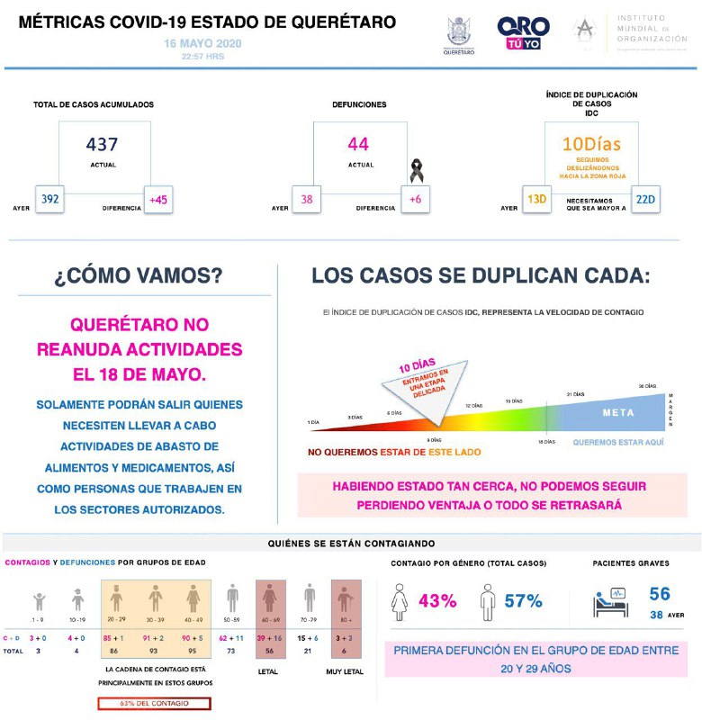 437-casos-covid19-grafica-queretaro-el-infografico