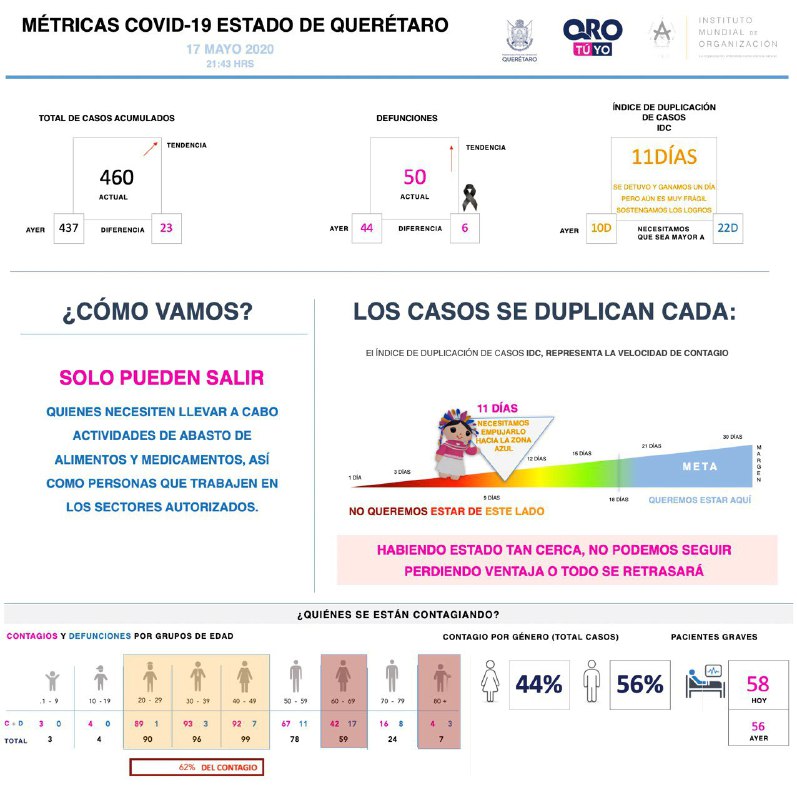 460-casos-covid19-grafica-queretaro-el-infografico