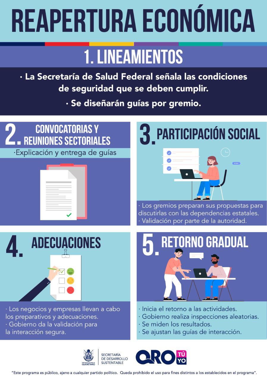 infografia-reactivacion-economica-queretaro-el-infografico