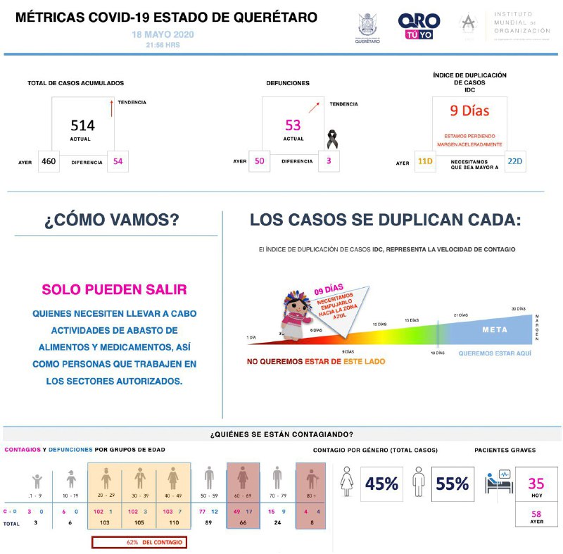 514-casos-covid19-grafica-queretaro-el-infografico