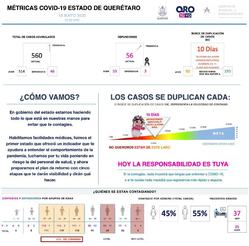 560-casos-covid19-grafica-queretaro-el-infografico