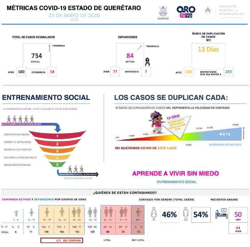 734-casos-covid19-grafica-queretaro-el-infografico