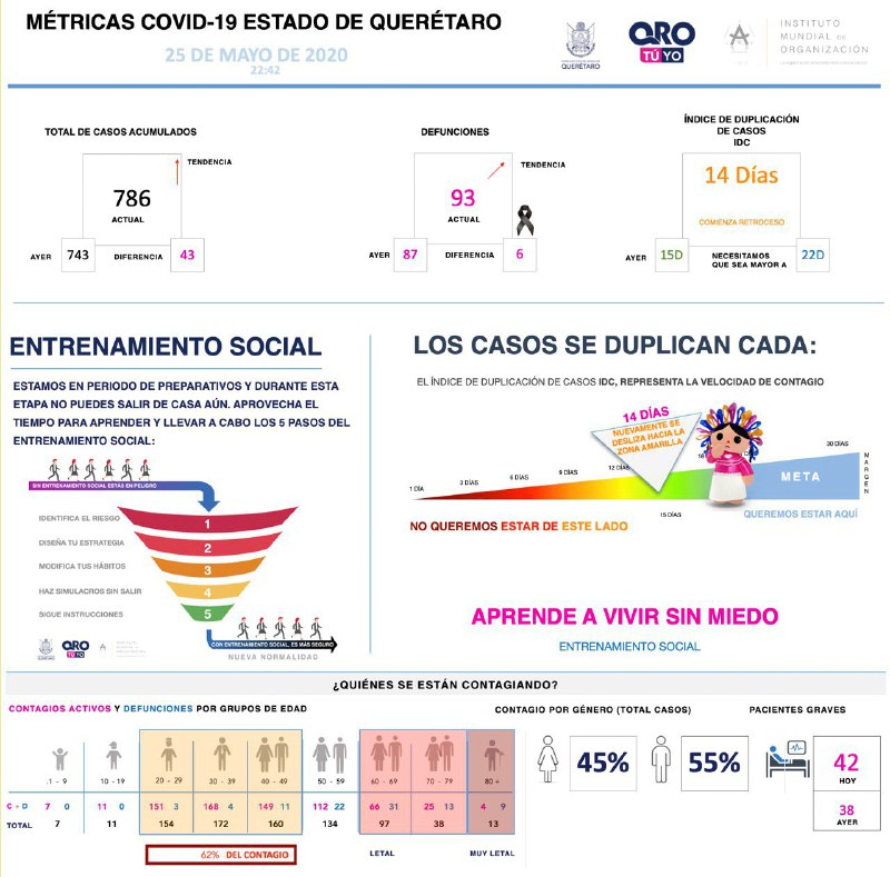 786-casos-covid19-grafica-queretaro-el-infografico