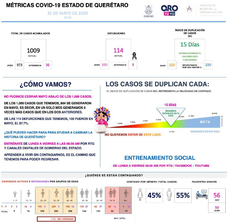 1009-casos-covid19-grafica-queretaro-el-infografico