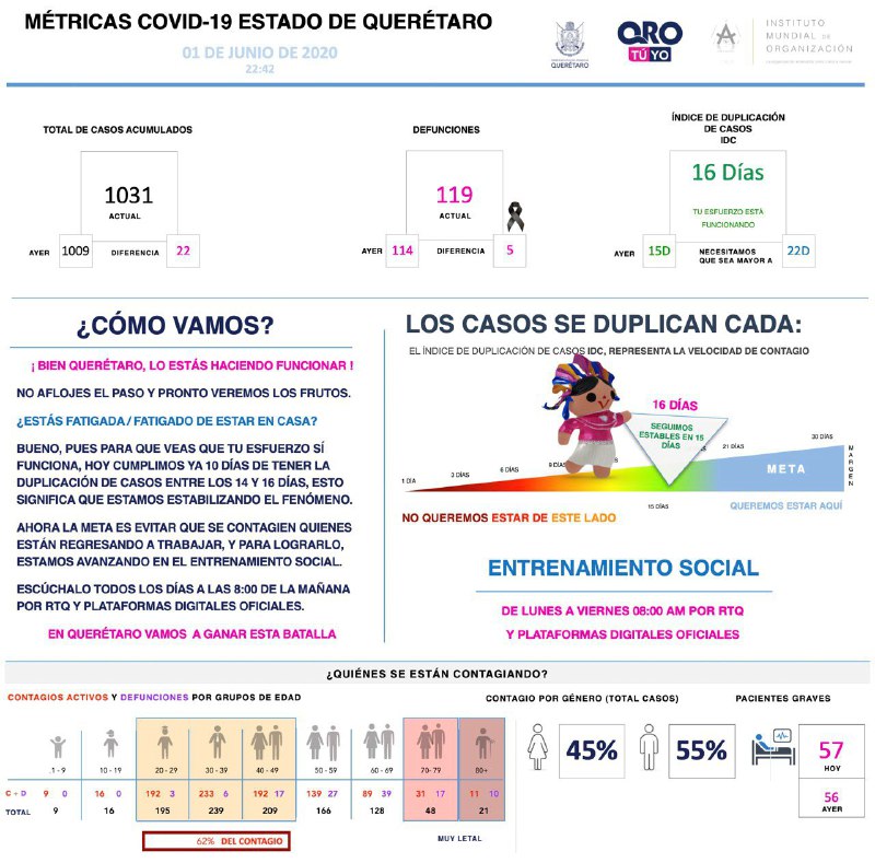 1031-casos-covid19-grafica-queretaro-el-infografico