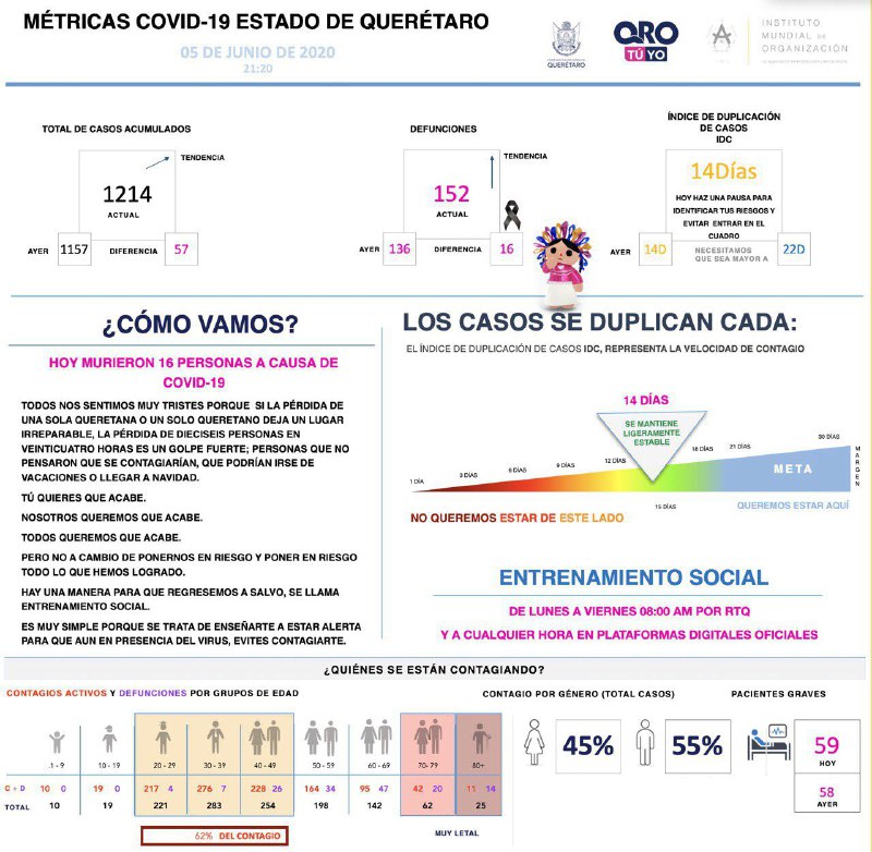 1214-casos-covid19-grafica-queretaro-el-infografico