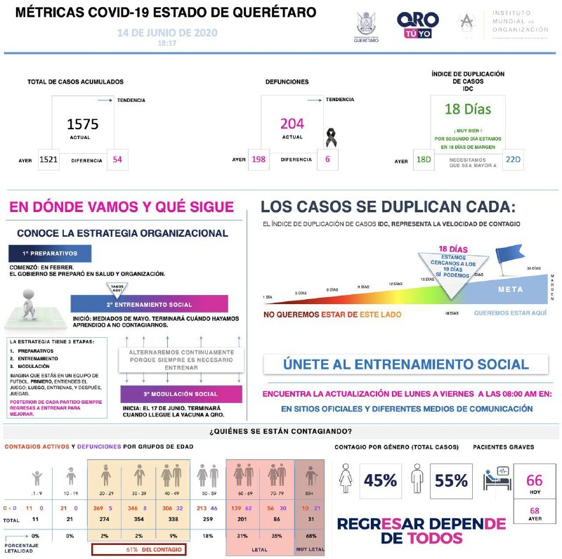 1575-casos-covid19-grafica-queretaro-el-infografico