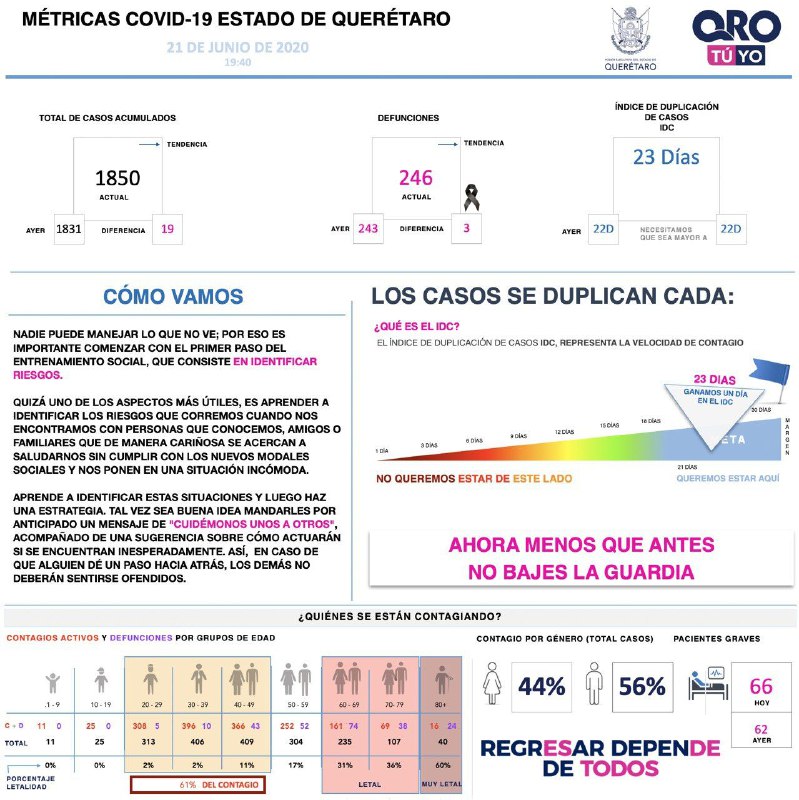 1850-casos-covid19-grafica-queretaro-el-infografico