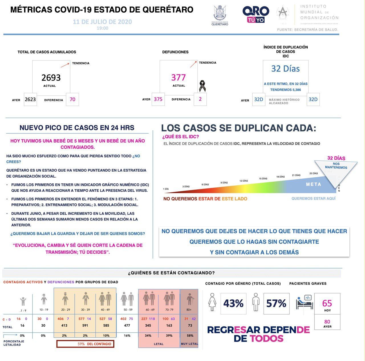 2693-casos-covid19-grafica-queretaro-el-infografico