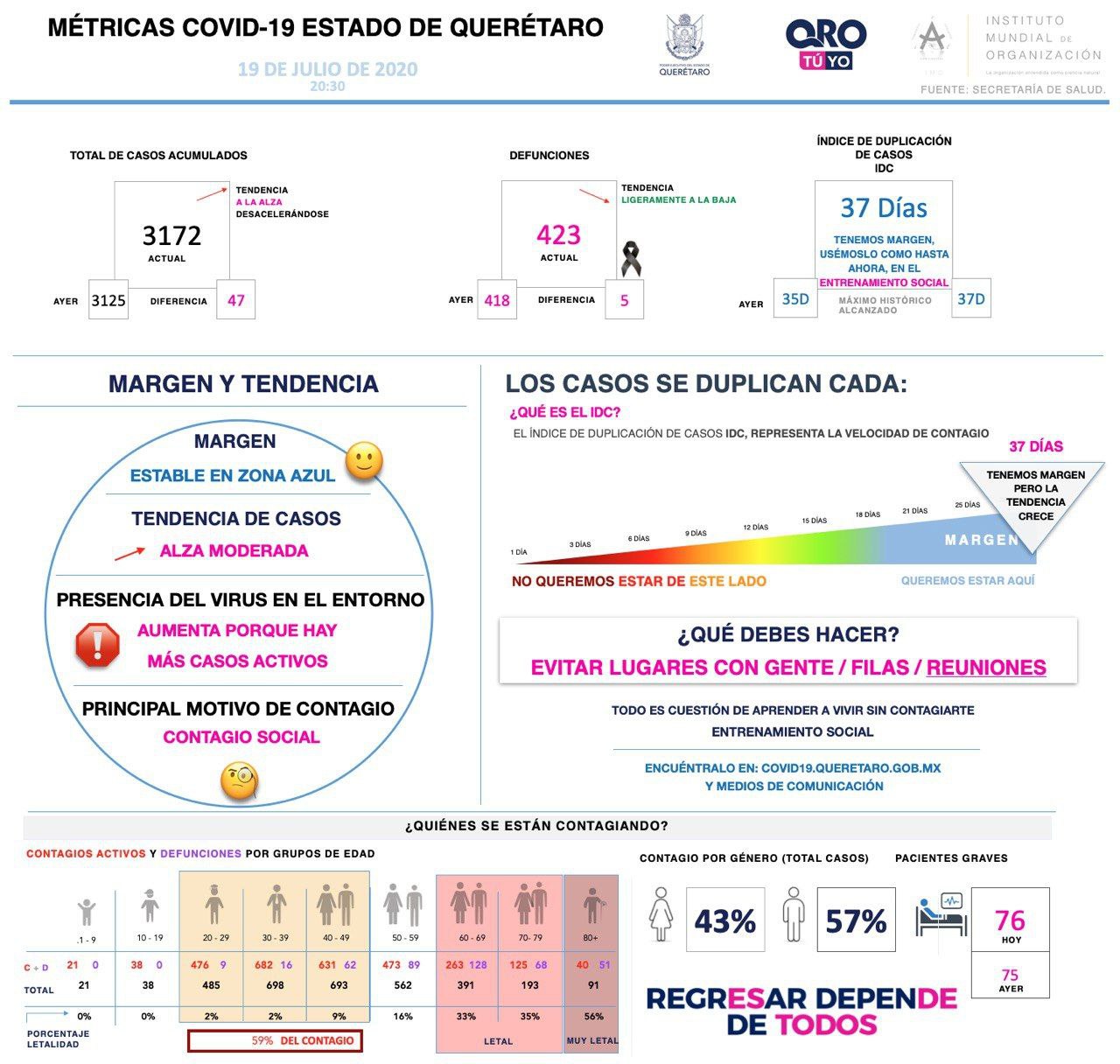 3172-casos-covid19-grafica-queretaro-el-infografico