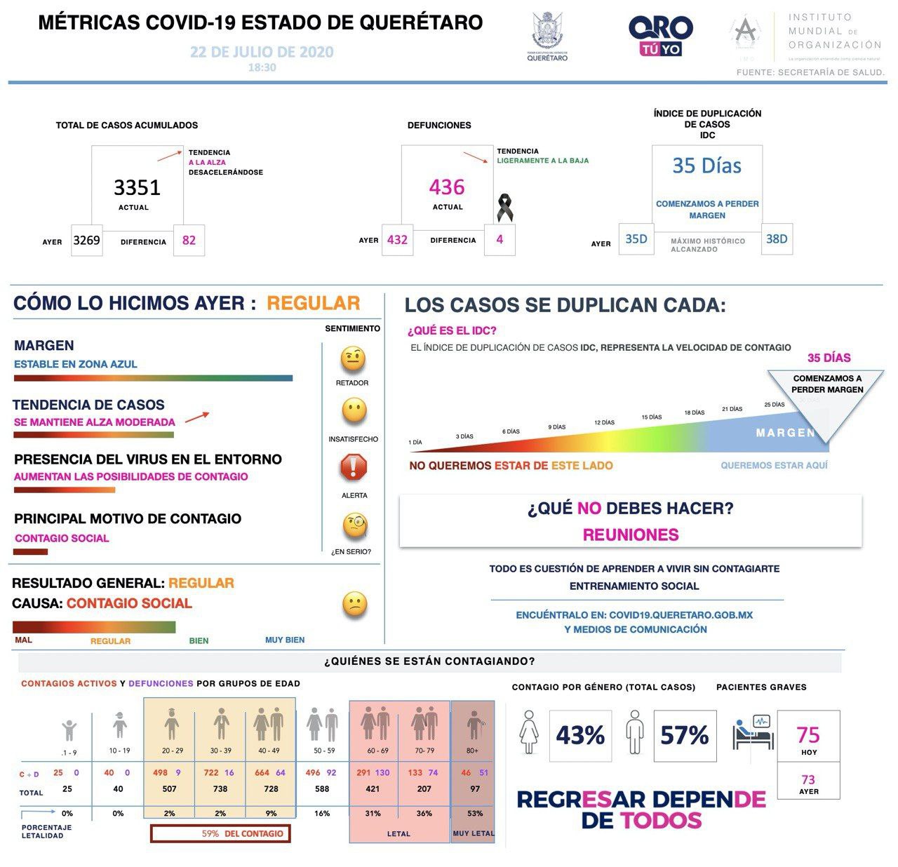 3351-casos-covid19-grafica-queretaro-el-infografico