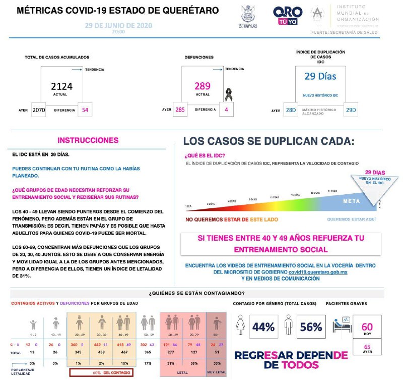 2124-casos-covid19-grafica-queretaro-el-infografico