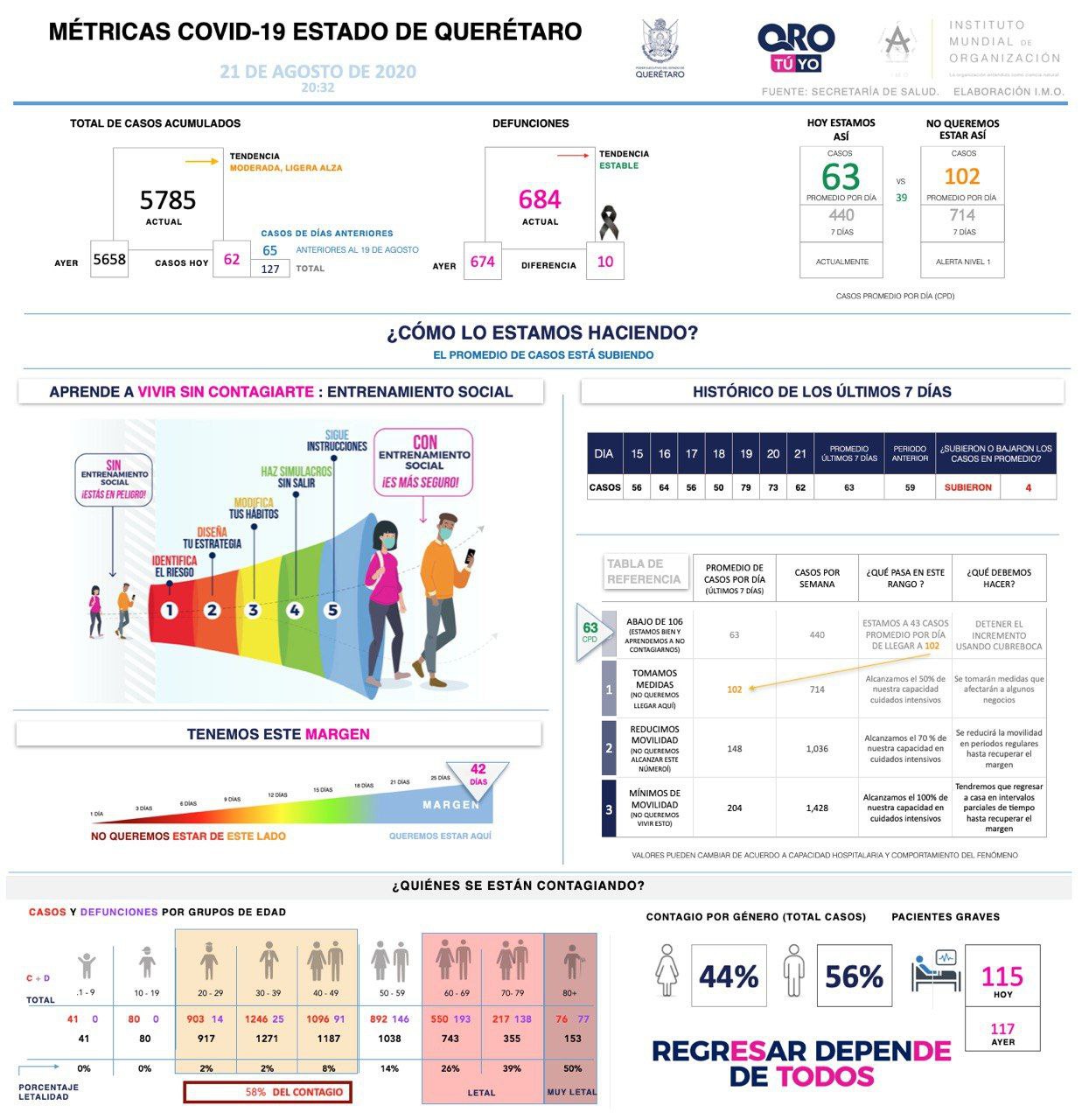 5785-casos-covid19-grafica-queretaro-el-infografico