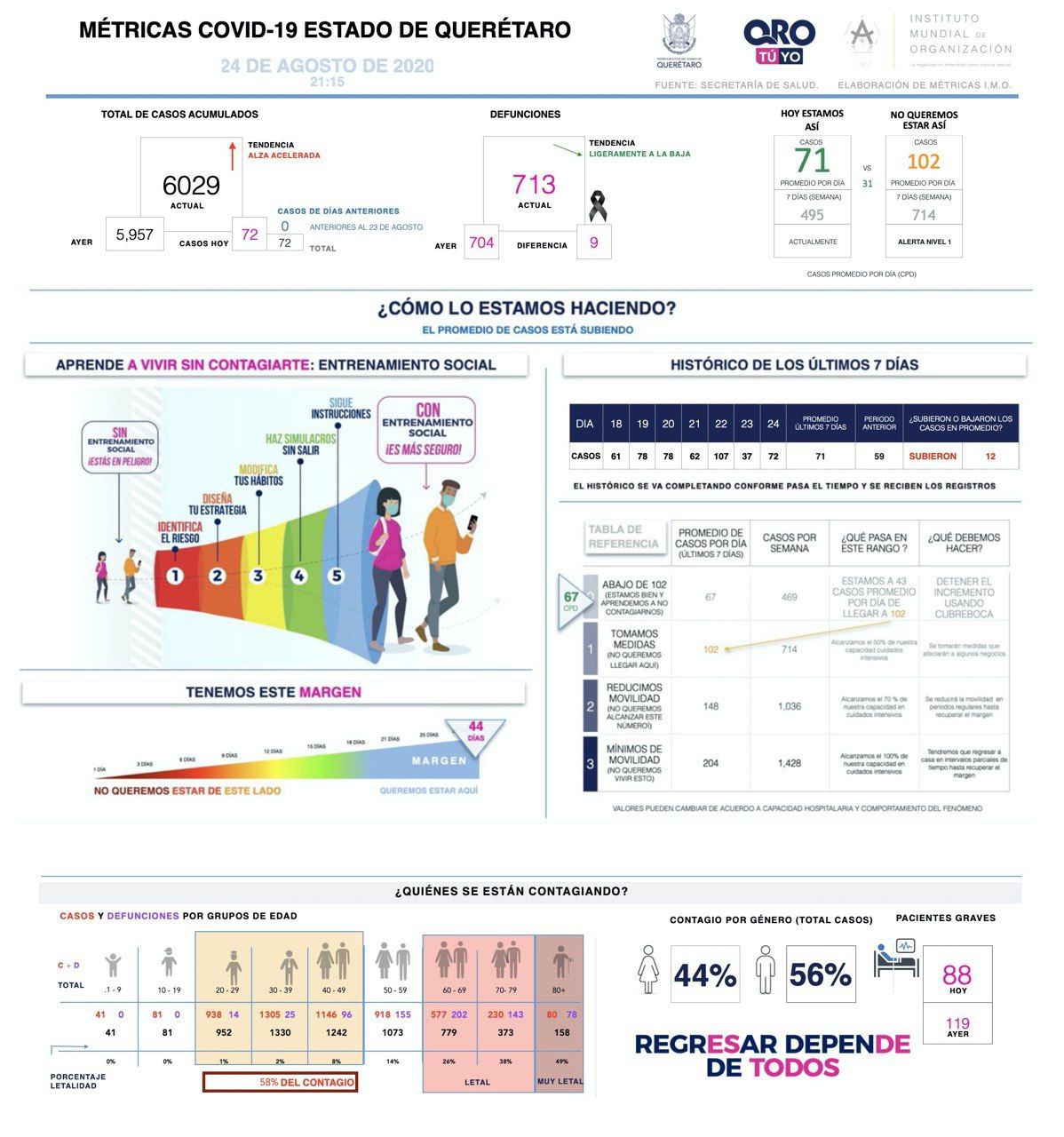 metricas-covid19-queretaro-el-infografico