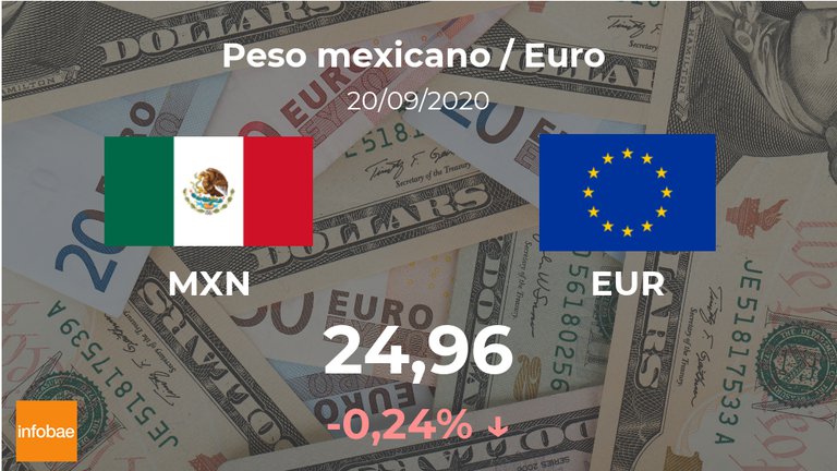 euro-20sep-queretaro-el-infografico