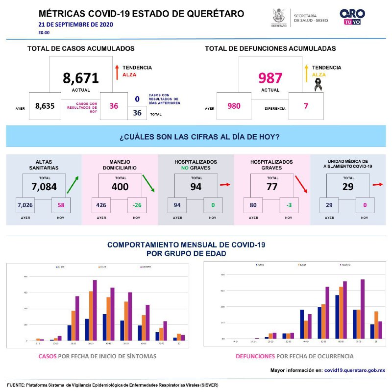 8671-casos-covid19-grafica-queretaro-el-infografico