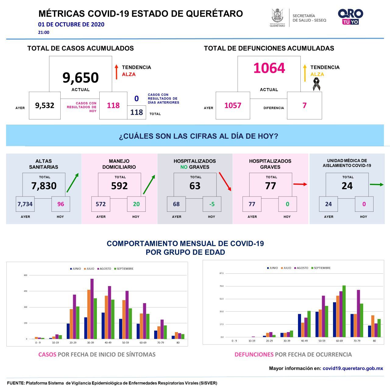 9650-casos-covid19-grafica-queretaro-el-infografico