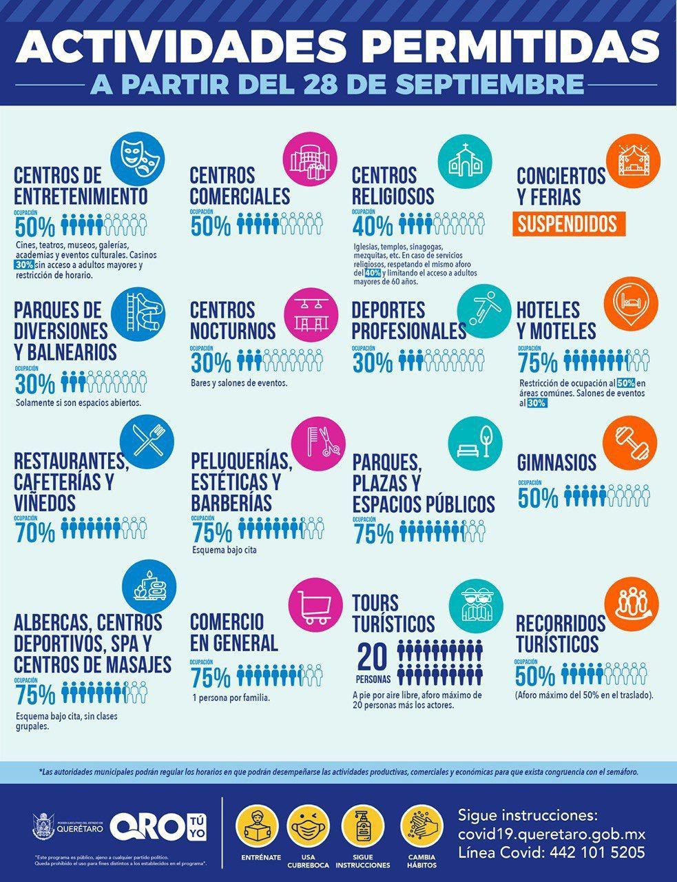 regreso-actividades-porcentajes-queretaro-el-infografico