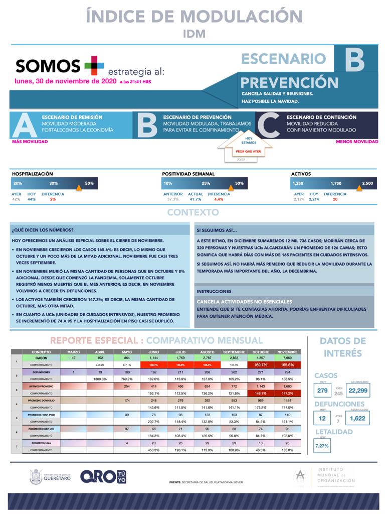 indice-modulacion-queretaro-el-infografico