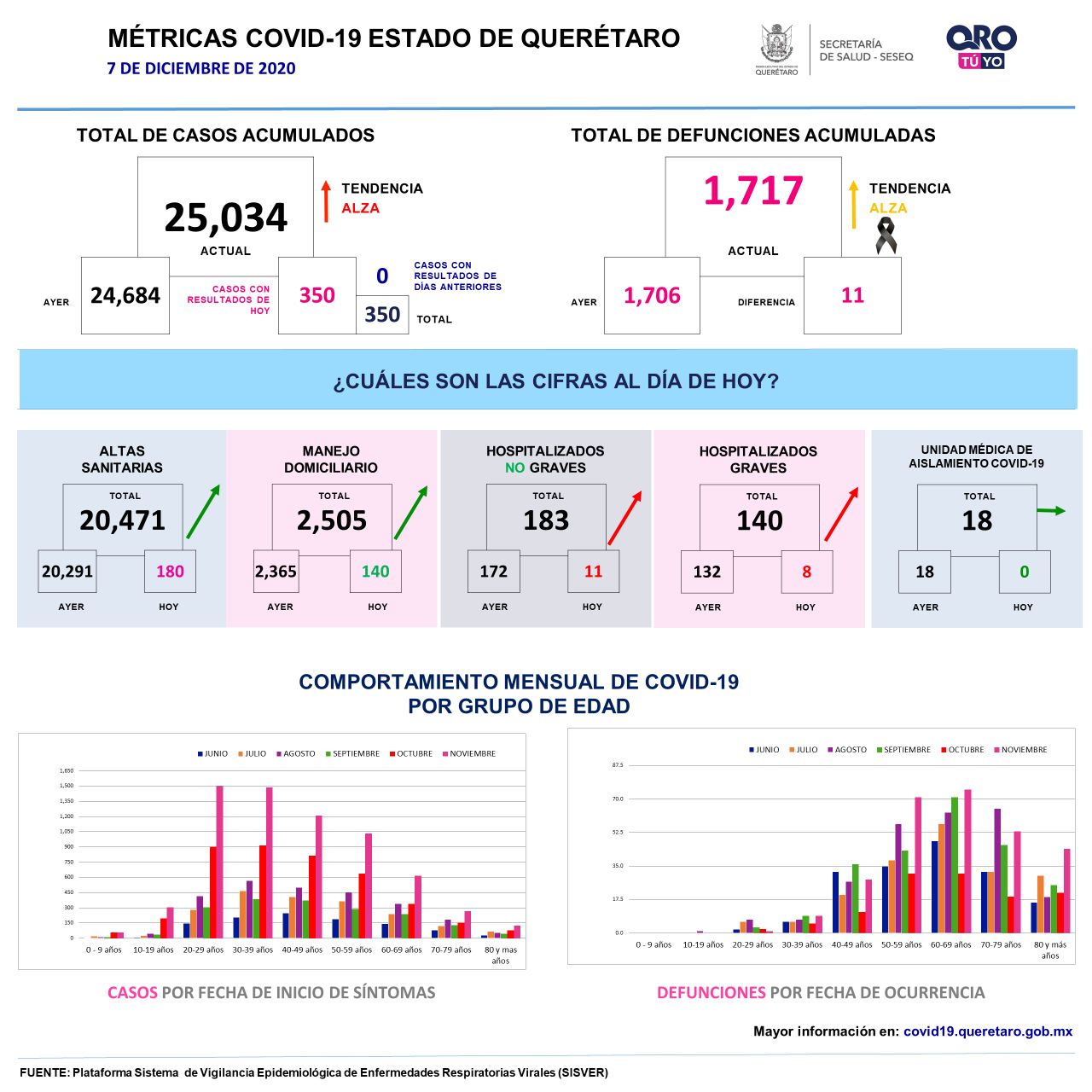 25034-casos-covid19-grafica-queretaro-el-infografico