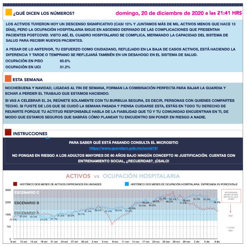 actualizacion-covid19-20dic-2-queretaro-el-infografico