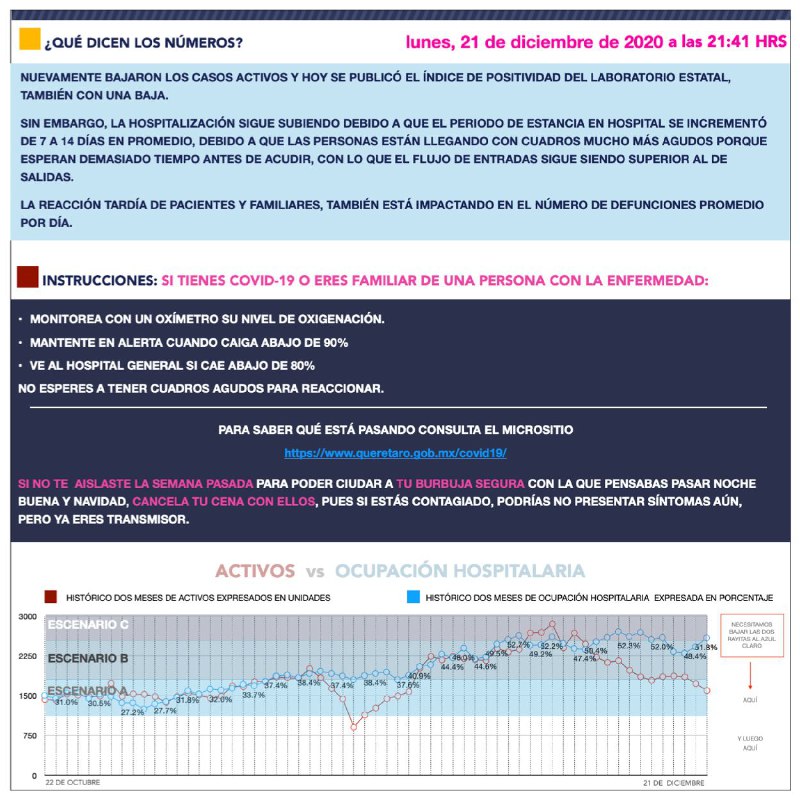 actualizacion-covid19-21dic-2-queretaro-el-infografico