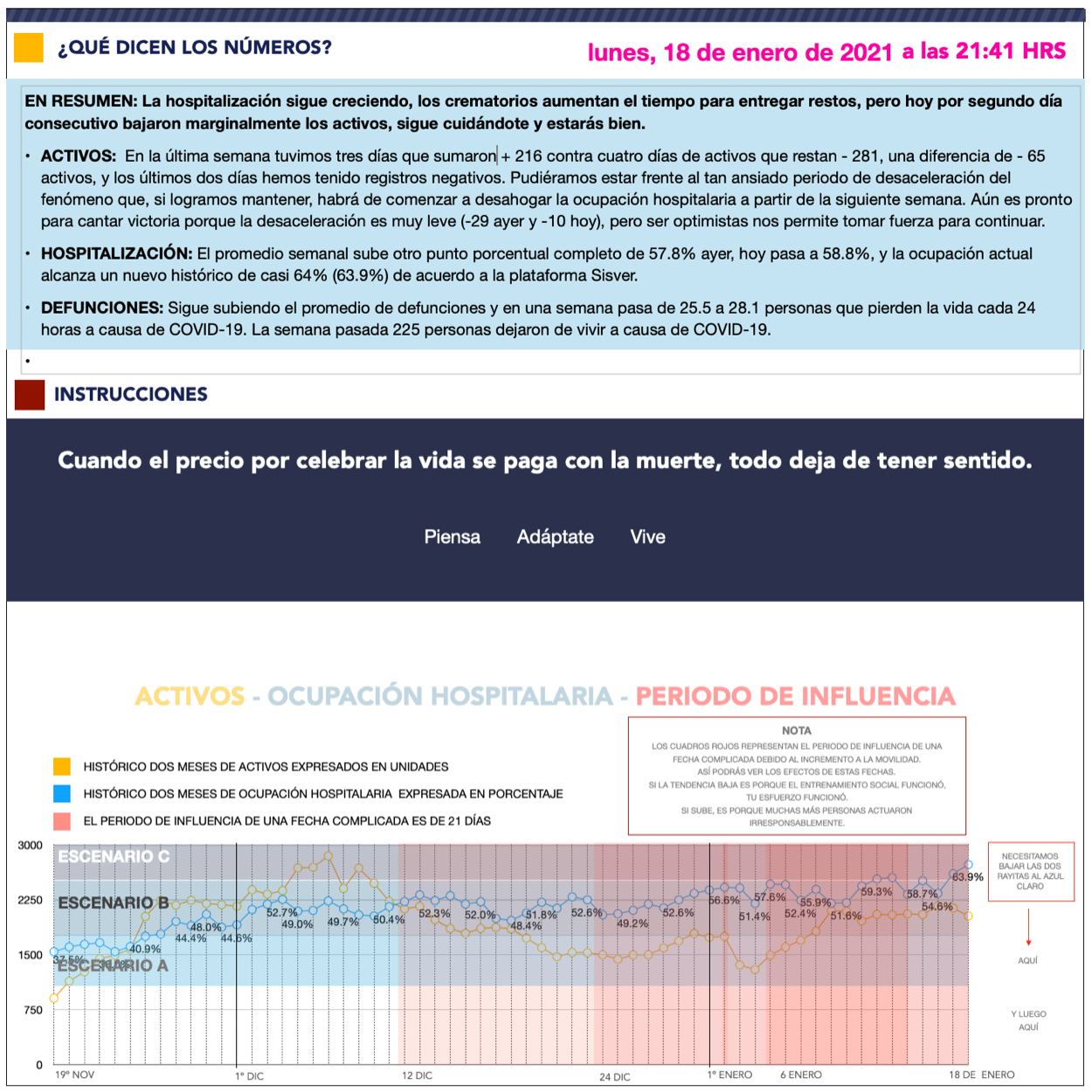 que-dicen-numeros-covid19-18ene-queretaro-el-infografico