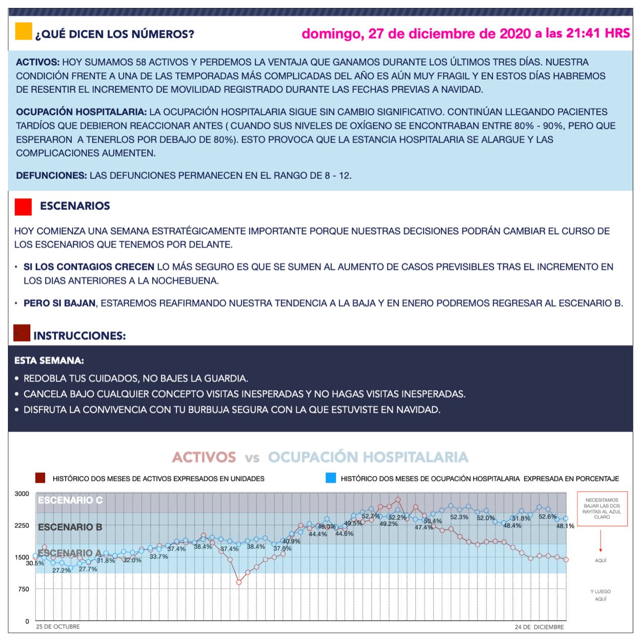 actualizacion-covid19-27dic-2-queretaro-el-infografico