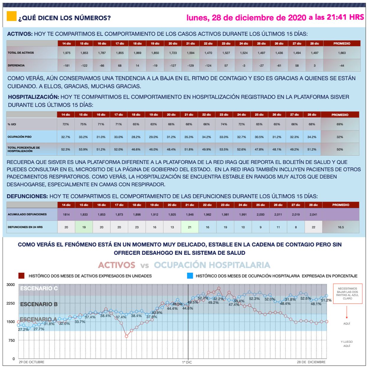 actualizacion-covid19-28dic-queretaro-el-infografico