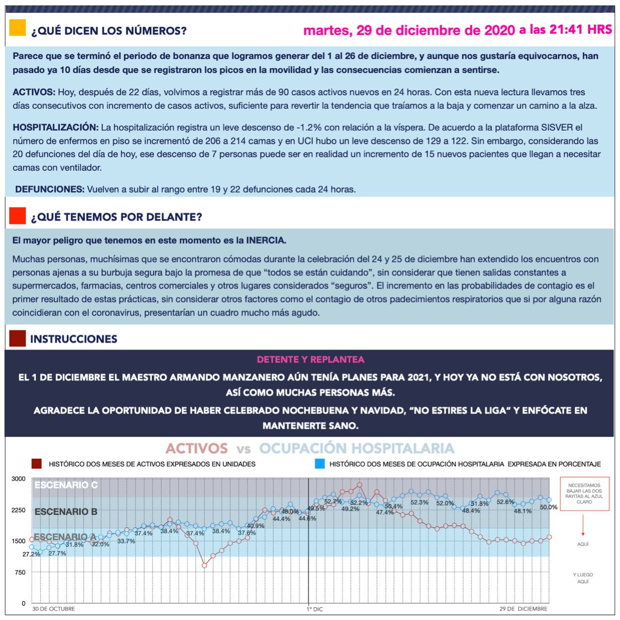 actualizacion-covid19-29dic-2-queretaro-el-infografico