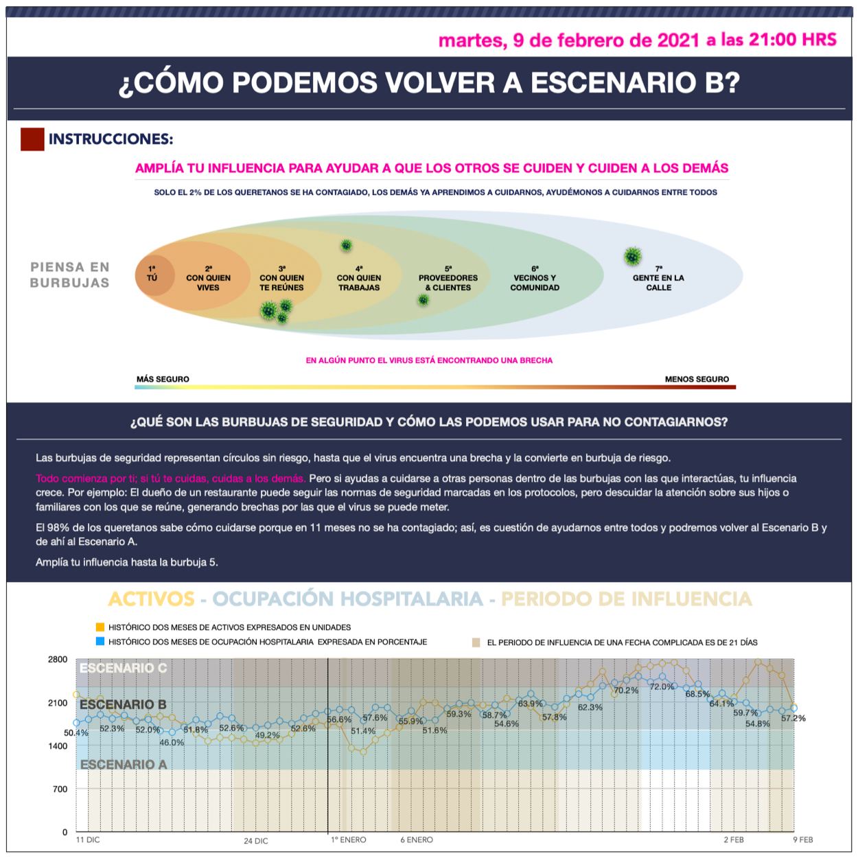 como-volver-escenariob-covid19-queretaro-el-infografico