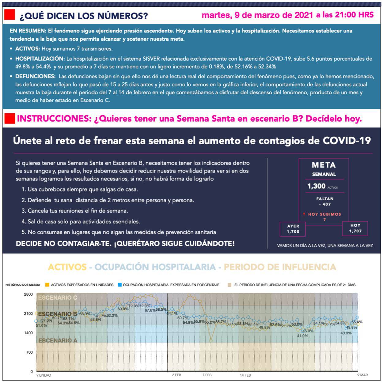 actualizacion-covid-9marzo-queretaro-el-infografico