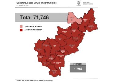 Métricas y Casos Covid en el Estado de Querétaro