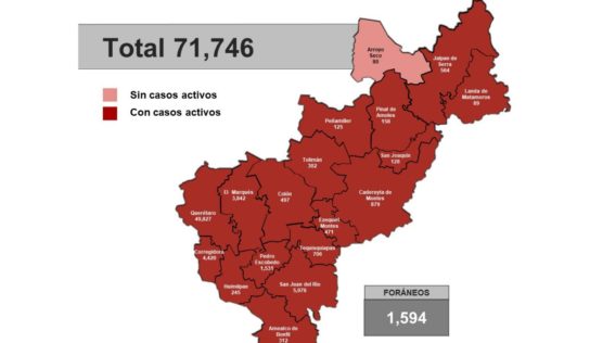 Métricas y Casos Covid en el Estado de Querétaro