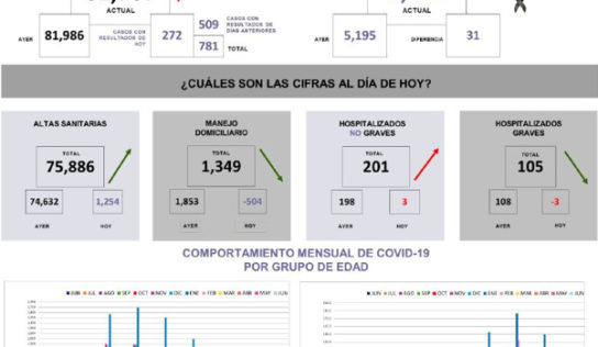 31 de Agosto COVID Querétaro