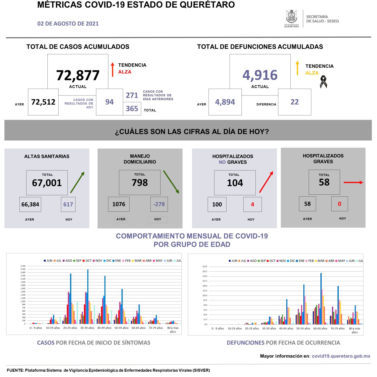 4-agosto-covid-metricas-el-infográfico