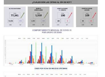 Querétaro con 84,407 casos de # COVID19